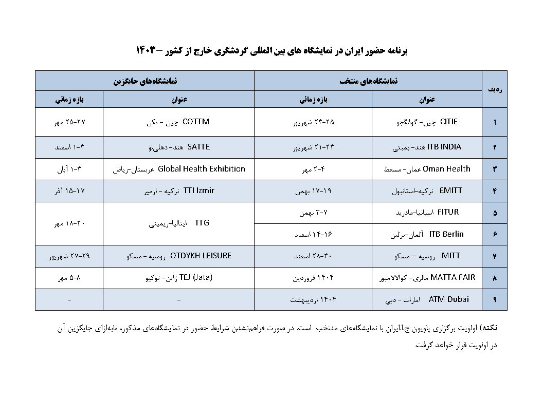 نمایشگاههای بازار هدف ایران در سال 1403(2024-2025)